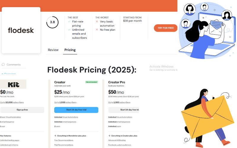 Flodesk vs ConvertKit pricing comparison chart